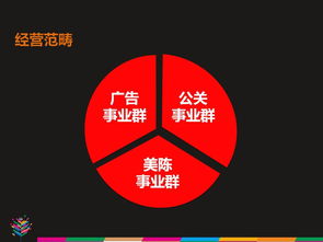攜手一品威客網，靈智易眾公關設計開啟廣告業務新篇章