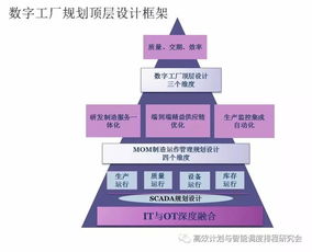智能制造之路 數(shù)字化工廠設(shè)計與落地培訓(xùn)圓滿結(jié)束