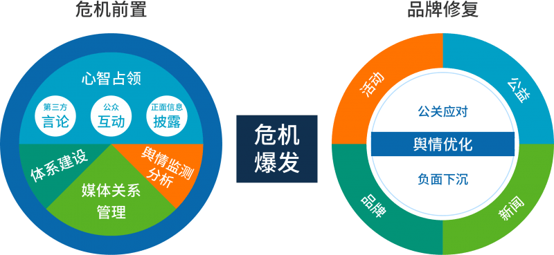 品牌輿情危機應對 佰賽公關策劃的廣告業務要點詳解