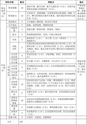 公關活動策劃方案評價標準 構建可衡量、可執行、可優化的評估體系