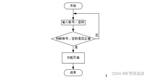 基于SSM框架的高校人力資源管理系統(tǒng)設(shè)計(jì)與實(shí)現(xiàn)——以計(jì)算機(jī)系統(tǒng)服務(wù)為核心
