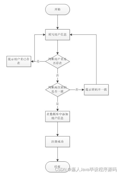Spring Boot家裝服務(wù)系統(tǒng)設(shè)計(jì)與網(wǎng)絡(luò)技術(shù)服務(wù)整合分析——以y242s項(xiàng)目為例
