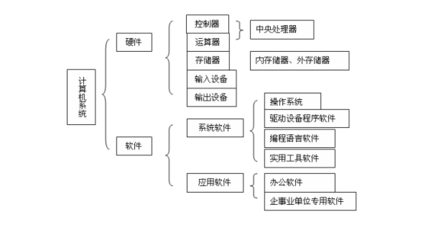 操作系統(tǒng)的五大功能 計(jì)算機(jī)系統(tǒng)服務(wù)的核心