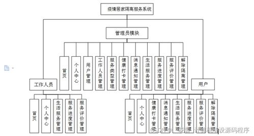 基于Java的疫情居家隔離服務系統(tǒng)設計與實現(xiàn)
