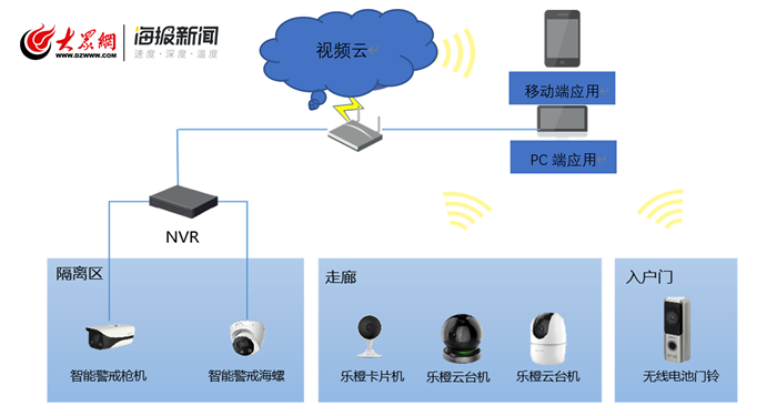 居家隔離智能管控服務系統(tǒng)上線！城陽疫情防控打響“科技戰(zhàn)”