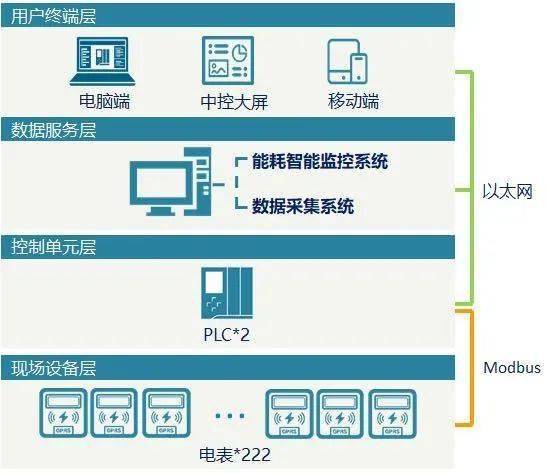 節(jié)能降耗，我有妙招——從網絡技術服務看綠色效率